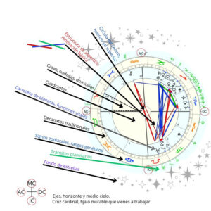 MODULO DE LOS ASPECTOS