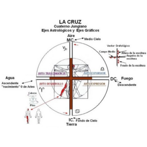 MODULO DE LOS HEMISFERIOS