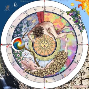 MODULO DE LOS 4 ELEMENTOS Y LOS SIGNOS DEL ZODIACO
